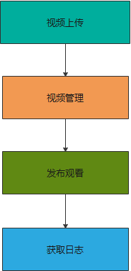 image-20210414110739168