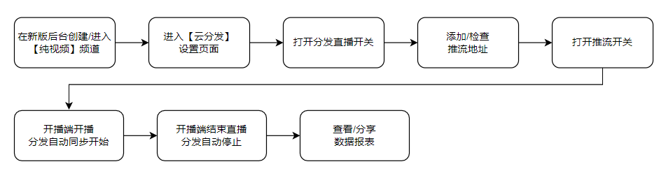 image-20211210140012891