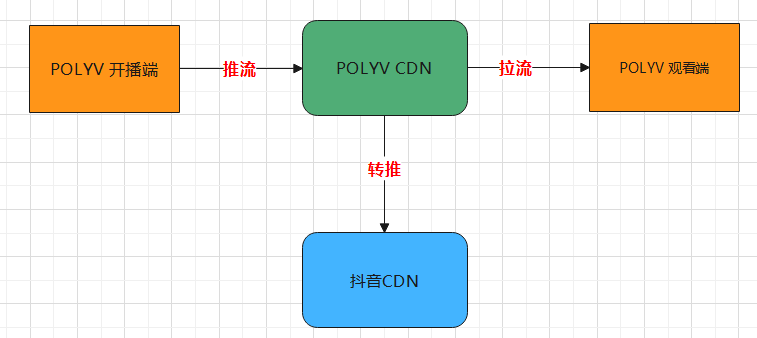 image-20220801144754097