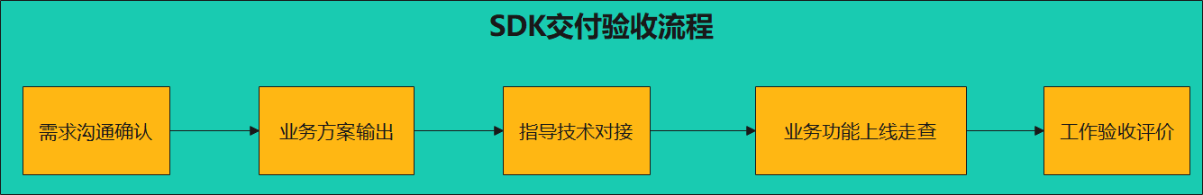 image-20230329152731493