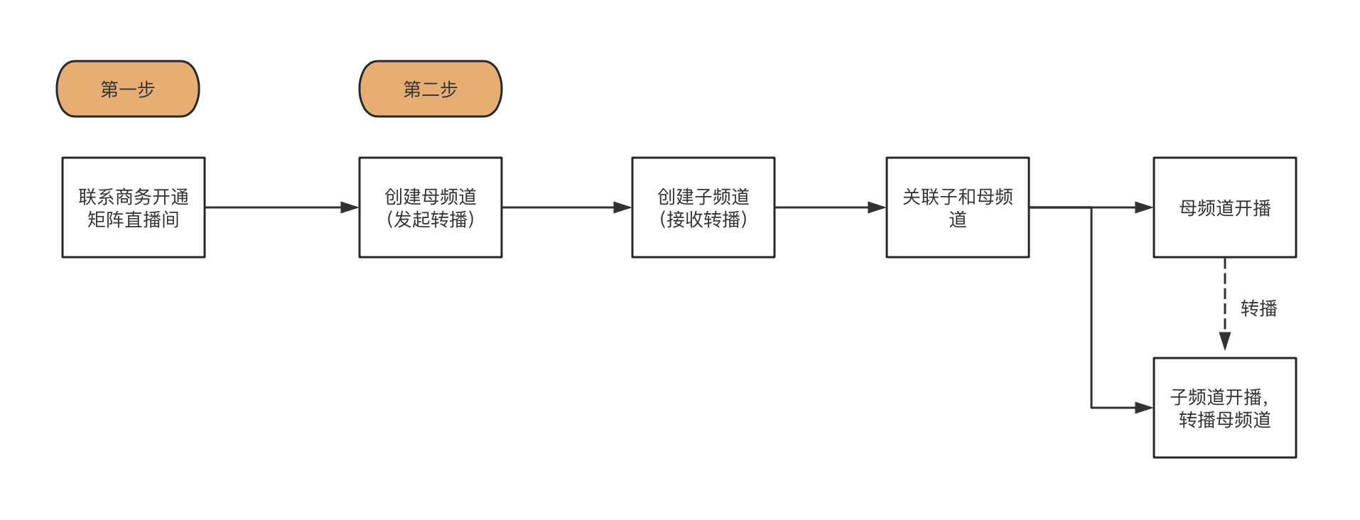 image2023-12-1_14-50-54.png