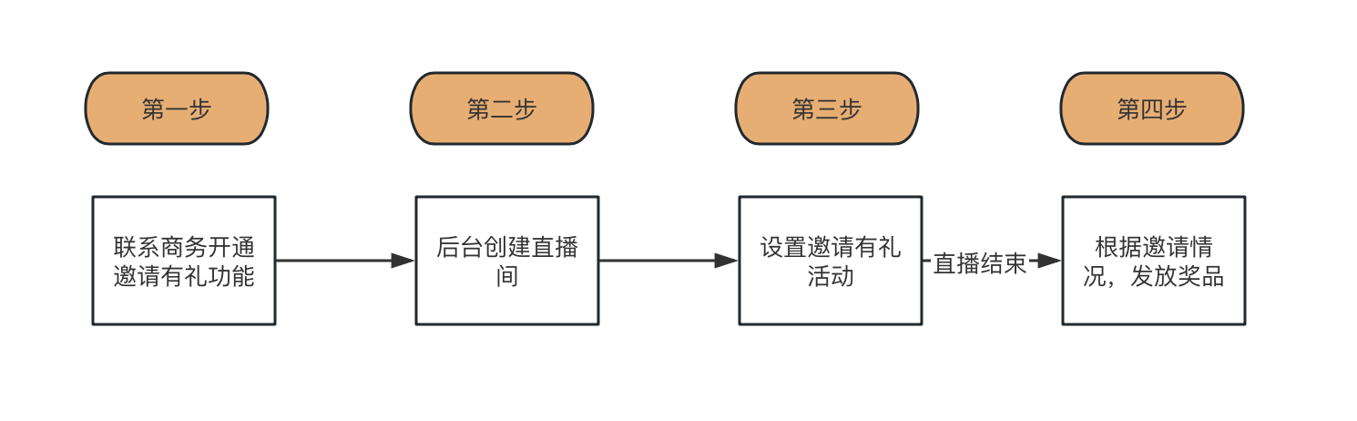 image2023-12-1_14-50-54.png