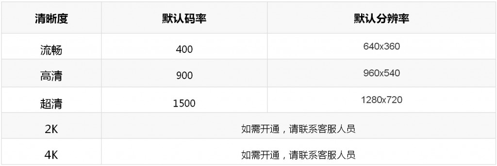 视频码率