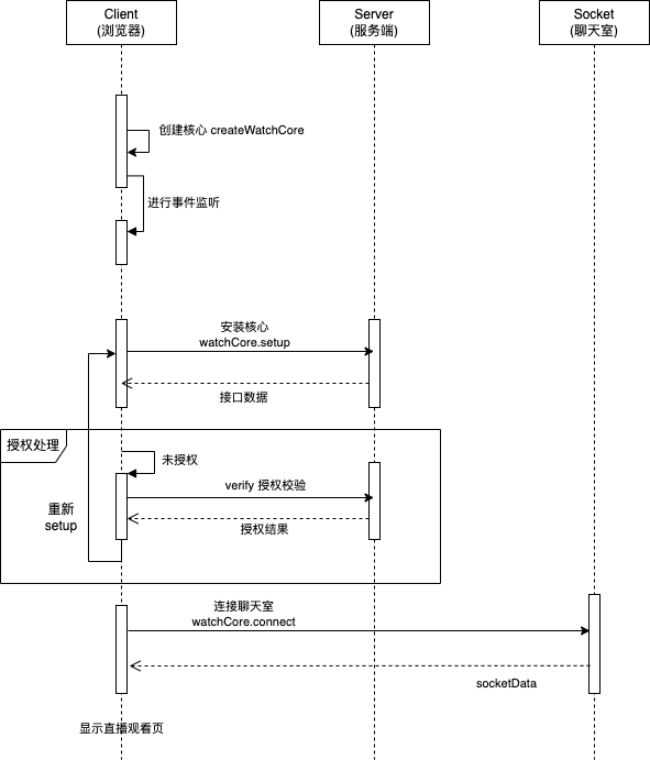 时序图