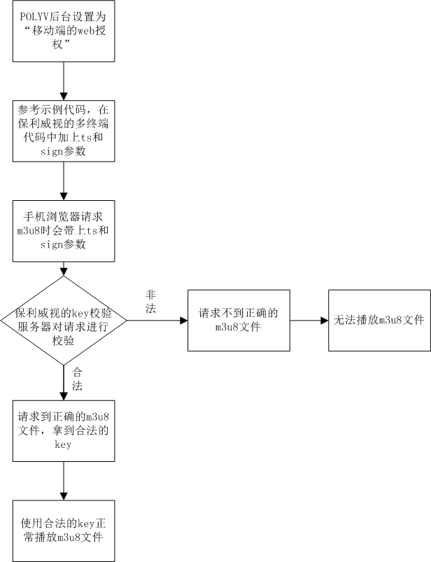 绘图2