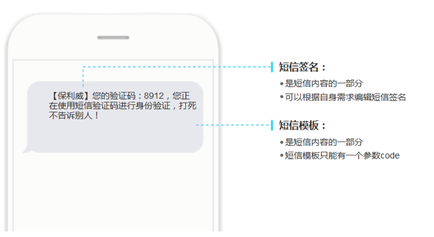 SMS Signature Introduction