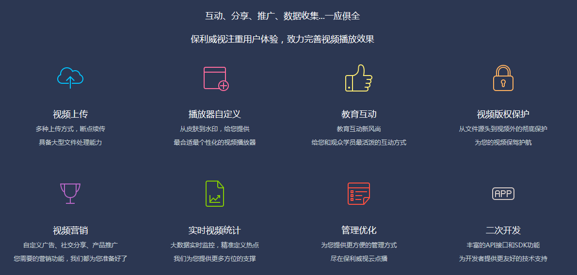 150+项视频功能